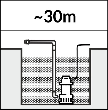 НАСОС ДЛЯ ЧИСТОЙ ВОДЫ, Септик, грязная цистерна, с измельчителем, погружной, прочный