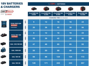 EXAL18V2-320 L-Boxx Bosch 2-слотовое быстрое зарядное устройство