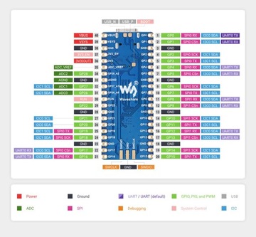 RP2040-Plus-M совместим с Raspberry Pi Pico RP2040