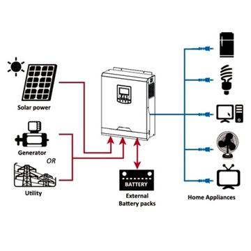3KVA 3KW 24VDC Солнечный инвертор Гибридный инвертор