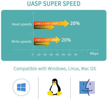 Адаптер накопителя SATA 2.5 3.5 Адаптер USB 3.0