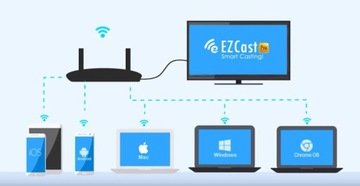 Набор EZCast Deluxe B02 + EZLauncher 4 шт.