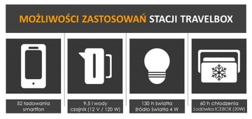 Przenośna stacja zasilania 700W 555Wh 150000 mAh 230V USB-C USB2.0 USB3.0