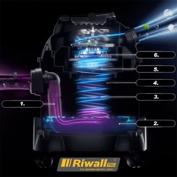 Уходящий пылесос для обивки фильтра Riwall Pierzok 2200