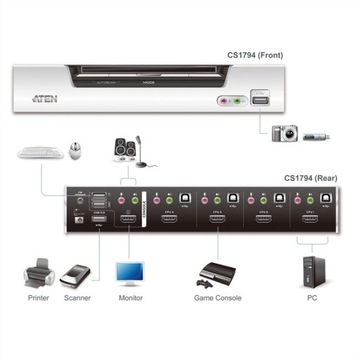ATEN CS1794 KVM-переключатель HDMI USB-аудио USB-концентратор 4 порта