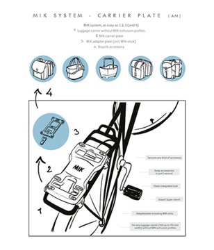 велосипедная сумка Basil Miles MIK