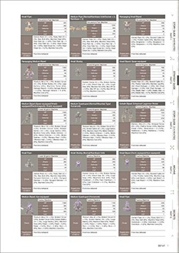 Руководство по Nier: Automata World, том 2 Square Enix