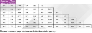 MED Proteza Piersi Silikon Sztuczny Biust 38B 540g