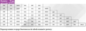 Грудной протез силиконовый искусственный бюст 30B 200г