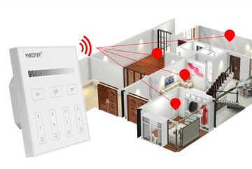 Белая настенная панель 230 В для светодиодного освещения Mono Milight Miboxer