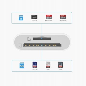 АДАПТЕР OTG КАБЕЛЬНЫЙ АДАПТЕР ОТ USB-C НА SD MICROSD TF КАРТРИДЕР