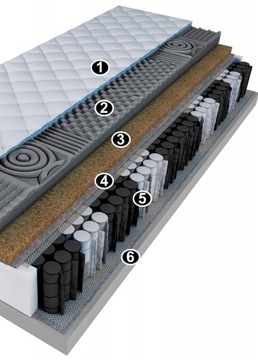 Карманный матрас с кокосом 100х200 PRESTIGE COCONUT профилированный эксклюзив