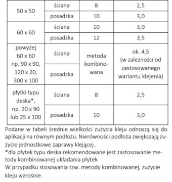 ATLAS PLUS Клей для керамогранита и клинкера эластичный 5 кг