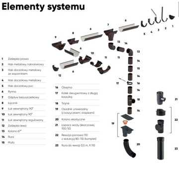 Galeco PVC Brąz Ciemny 50mm mufa