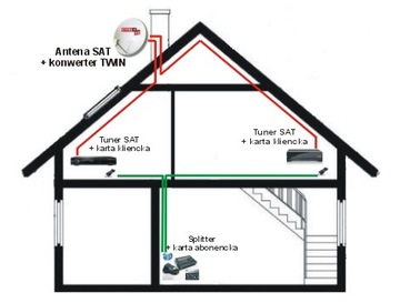 РАЗДЕЛИТЕЛЬ КАРТ CONAX TnK smart hd Cable 3 карты