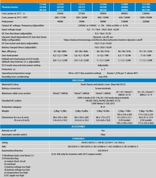 Преобразователь напряжения Victron 2400W Phoenix 12/1200