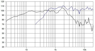 ДИНАМИК BEYMA 15XA38Nd ИЗ СЕРИИ PRO