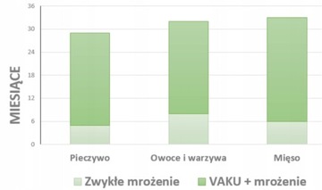 ВАКУУМНЫЕ ПАКЕТЫ для упаковщика от ЛИДЛ 20х30х50
