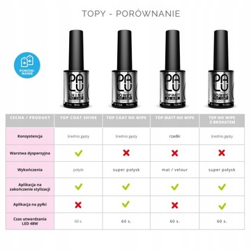 PALU TOP COAT Shine 11 г ЭФФЕКТ МОКРЫХ НОГТЕЙ