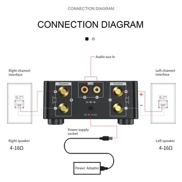 HiFi Mini Bluetooth 5.0 Усилитель стереозвука