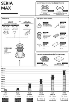Самовыравнивающаяся головка для 7% опоры плитки на STANDARD TERRACE LE16.