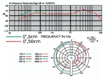 JTS PDM-3 - Dynamiczny mikrofon wokalowy