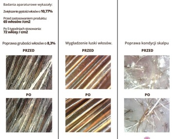Травяной лосьон для волос НИМ И ИМБИРЬ 100мл Саттва АЮРВЕДА