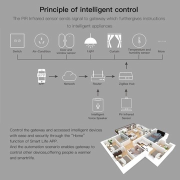 Датчик присутствия ZigBee PIR-детектор TUYA