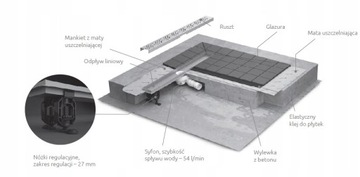 Линейный слив 115 см для плитки RADAWAY толщиной 8-12 мм.