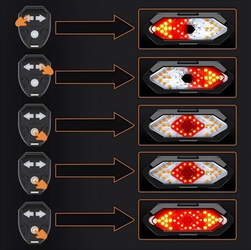 ВЕЛОСИПЕД СИГНАЛЫ ПОВОРОТОВ ЗАДНИЕ СИГНАЛЫ СВЕТОДИОДНЫЕ СВЕТОДИОДНЫЕ ПУЛЬТ ДИСТАНЦИОННОГО УПРАВЛЕНИЯ ОСВЕЩЕНИЕ ПОВОРОТНИК ВЕЛОСИПЕД