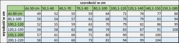 Складка на заказ, шторка-плиссе, гладкая ткань, светоотражающее покрытие.