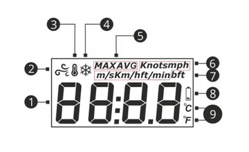 АНЕМОМЕТР АНЕМОМЕТР ДЛЯ ИЗМЕРЕНИЯ ВЕТРА И ТЕМПЕРАТУРЫ. IP67