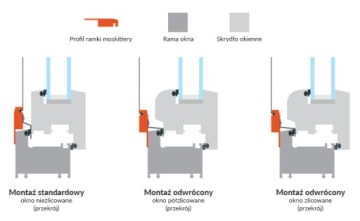 Рамочная москитная сетка SlimLine 130x150см, БЕЛЫЙ RMM