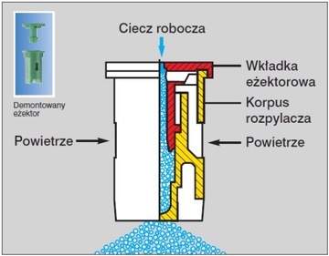 ЭЖЕКТОРНАЯ ФОРСУНКА IDK-C ФОРСУНКА LECHLER CERAMIKA
