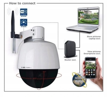 Беспроводная ПОВОРОТНАЯ IP-КАМЕРА ELRO WIFI или LAN НАРУЖНЫЙ ЗУМ x 3 IP66