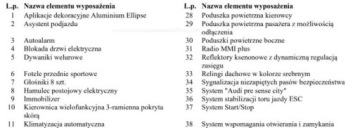 Audi A4 B9 Avant 1.4 TFSI 150KM 2017 Audi A4 Avant Bezwypadkowa, FV23, Automat, KredytowanieLeasing, gw.12m get, zdjęcie 37