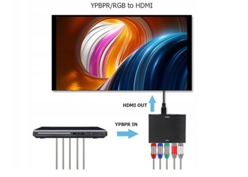 Компонентное видео Преобразователь левого/правого аудио YPbPr+ в HDMI