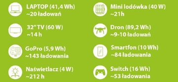 Powerbank Power Station 999 Втч 230 В Молния LED