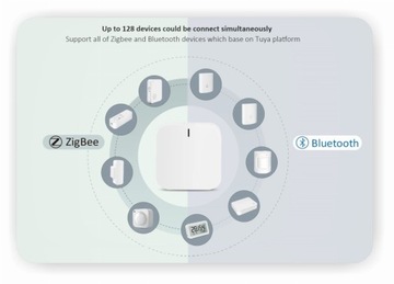 Комплект для теплого пола 2 контура WIFI (Zigbee) PRO