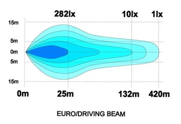 ГАЛОГЕННЫЕ ГАЛОГЕНЫ ДАЛЬНЕГО ДИАПАЗОНА LEDSON LIBRA10+ LED WHITE POOM