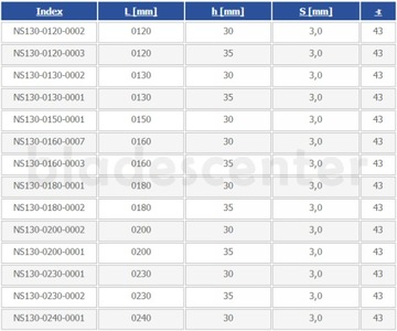 Нож строгальный 130х35х3,0 HSS PREMIUM GLOBUS