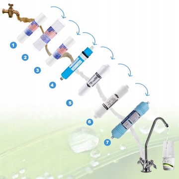 ФИЛЬТР ДЛЯ ВОДЫ OSMOS RO7 REDOX BIOCERA АЛКАЛИЗАТОР