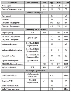 1 шт. SA868S 2 Вт УКВ 134 МГц ~ 174 МГц 4-6 км УКВ