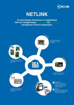 Комплект DEA KIT MAC/24NET/E для распашных ворот