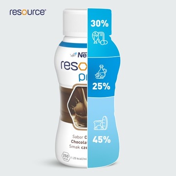 Напиток Nestle Resource PROTEIN шоколадный 4x200мл
