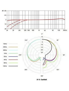 sE Electronics X1 S - Конденсаторный микрофон