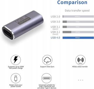 Адаптер для ствола Разъем USB Type-C USB-C — USB-C PREMIUMCORD