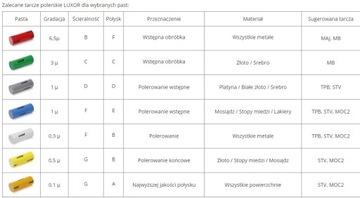 Pasta polerska LUXOR biała 0,3 µ 110g
