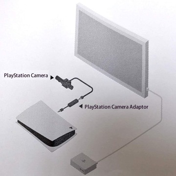 АДАПТЕР PS5 VR ДЛЯ КАМЕРЫ SONY НА PS4 VR