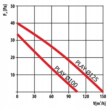 Потолочный вентилятор Dospel Play Modern 100 S